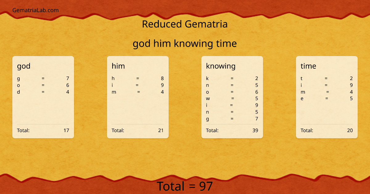 god him knowing time in reduced Gematria